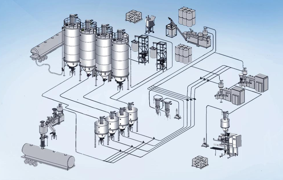 氣流輸送系統介紹