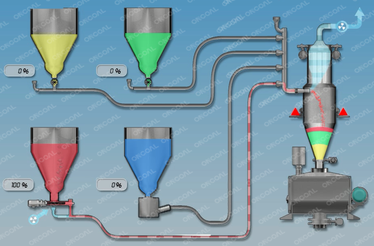 多組分配料計量