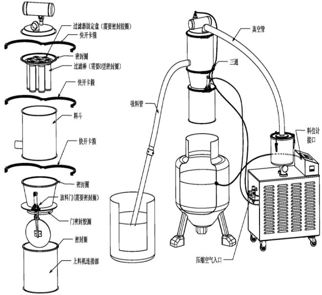 真空上料機工作原理