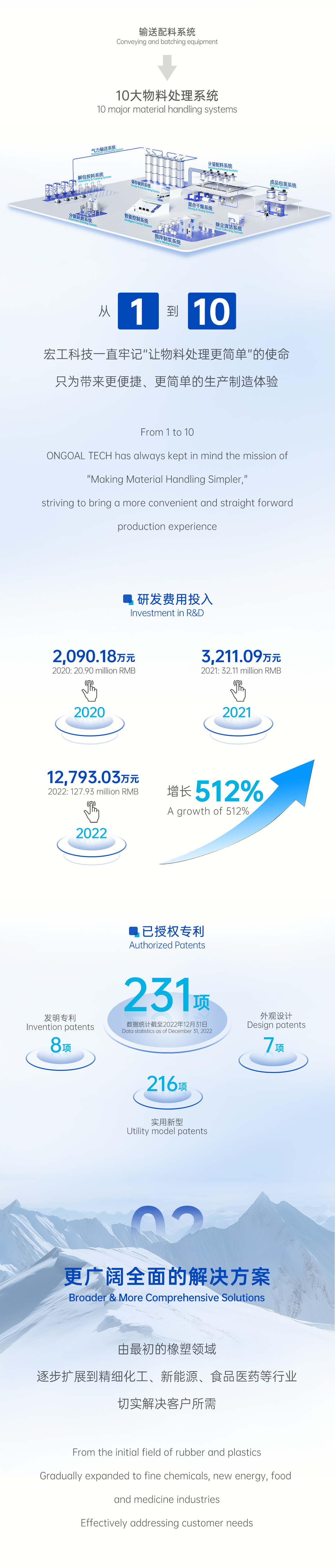 15年技術創新長圖文-頭條網頁_02