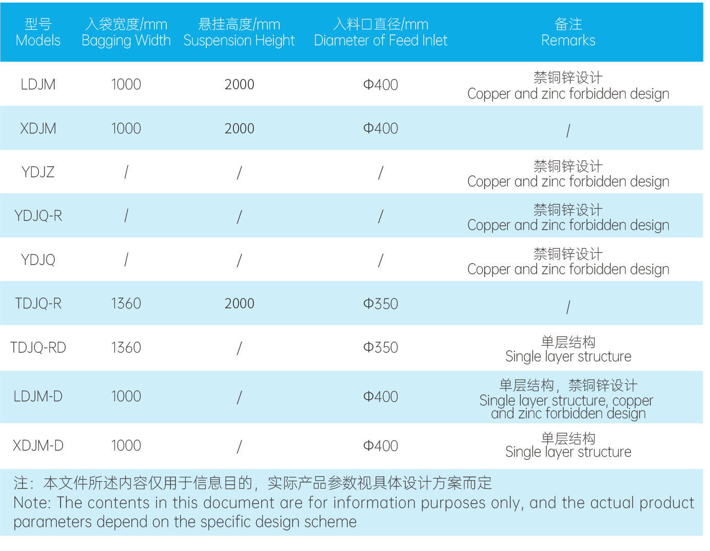 噸袋解包站1 噸袋解包站1