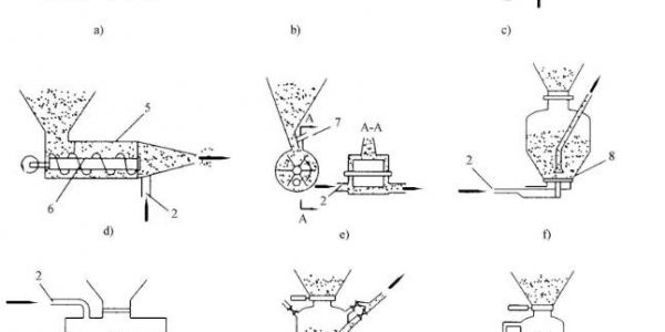 正壓輸送系統(tǒng)工作原理